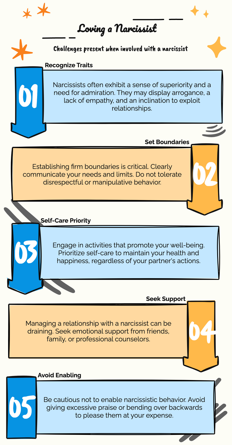 Coping with Love: How to Love a Narcissist