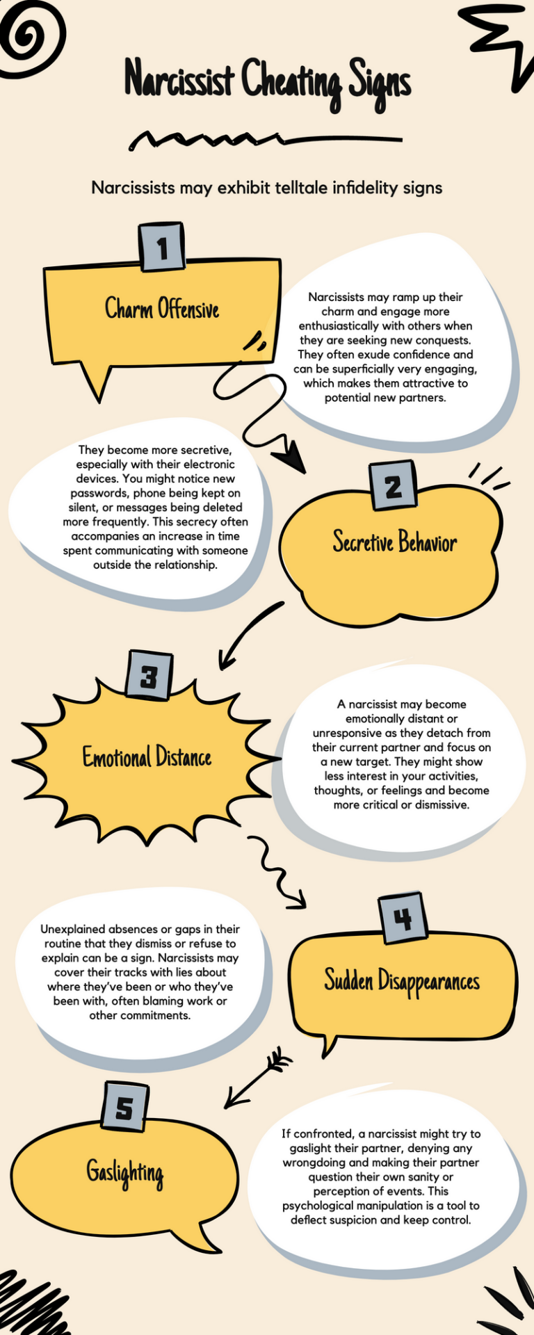 Cheating on a Narcissist: Risks & Outcomes - Narcissistic Man