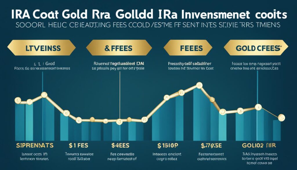 gold ira expenses