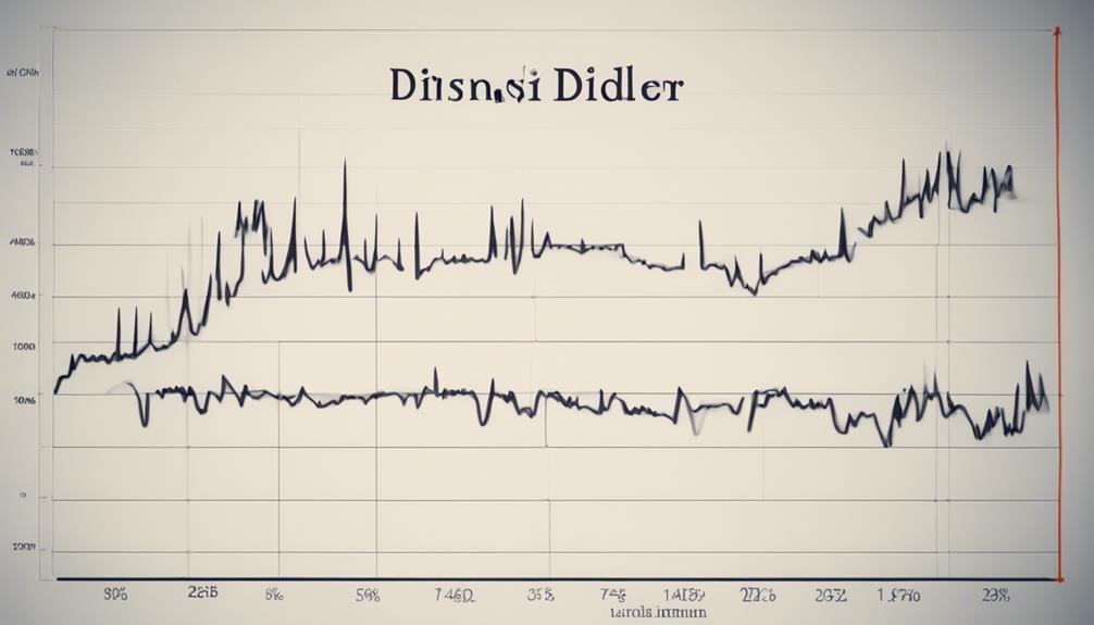 npd rates changing over time